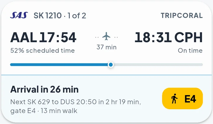The live card for SK1210 Aalborg to Copenhagen, arrival in 26 minutes: next SK629 to Düsseldorf at 20:50 in 2 hr 19 min, gate E4, a 13-minute walk